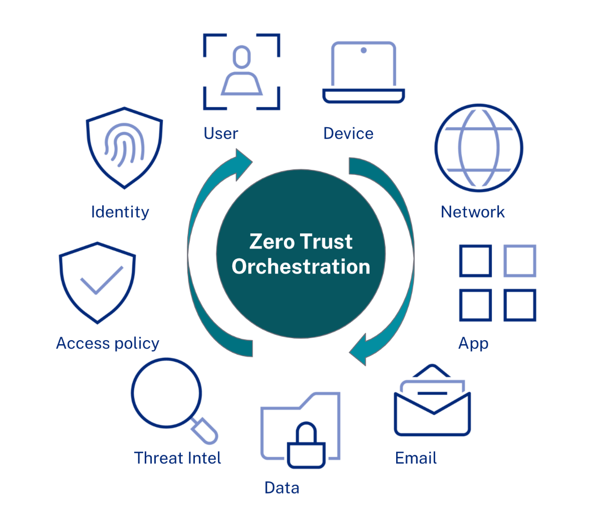 Zero Trust: Past, Present, and Future | Okta Zero Trust: Past, Present, and Future | Okta